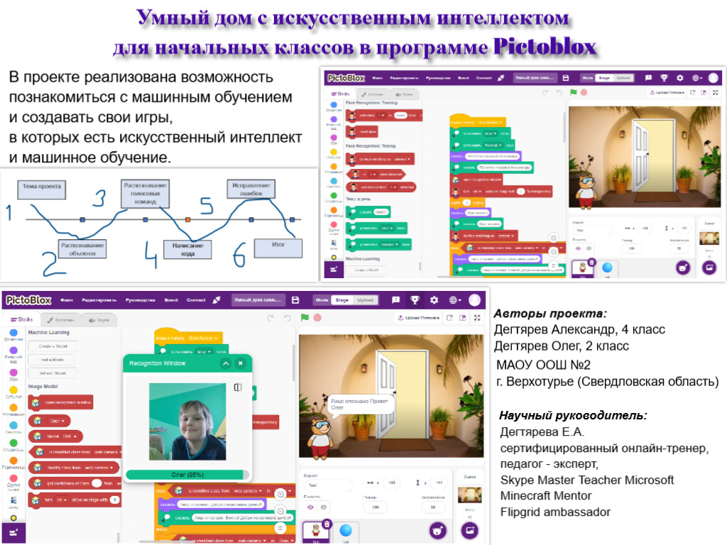 Умный дом с искусственным интеллектом для начальных классов в программе Pictoblox