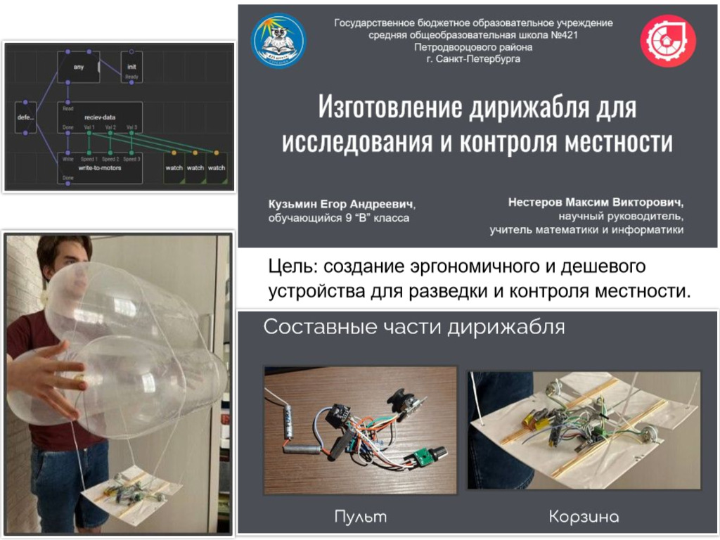 Изготовление дирижабля для исследования и контроля местности