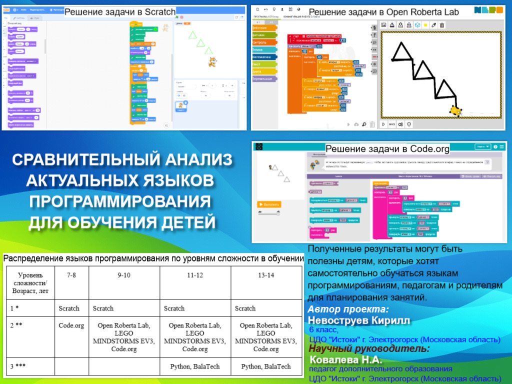 Сравнительный анализ актуальных языков программирования для обучения детей
